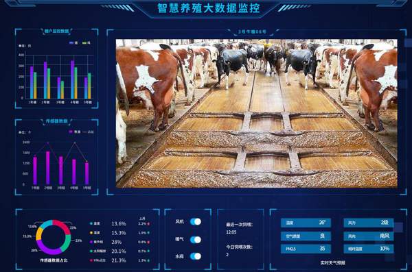 養(yǎng)殖場(chǎng) 監(jiān)控系統(tǒng) 養(yǎng)殖場(chǎng)監(jiān)控安裝 監(jiān)控系統(tǒng)安裝方案 養(yǎng)殖場(chǎng) 監(jiān)控系統(tǒng) 養(yǎng)殖場(chǎng)監(jiān)控安裝 監(jiān)控系統(tǒng)安裝方案